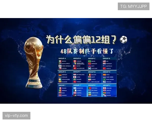 2026世界杯48队如何分组?小组赛晋级规则详解 2026世界杯48队如何分组?小组赛晋级规则详解