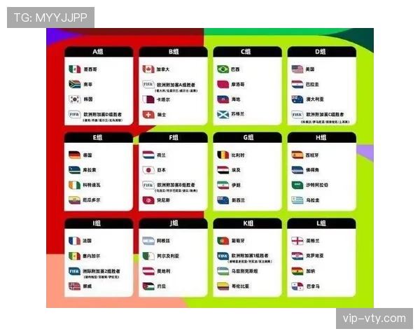 2026世界杯48支球队怎样分成12个小组 2026世界杯48支球队怎样分成12个小组