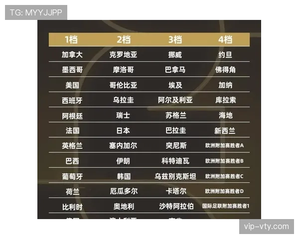 2026世界杯淘汰规则解析 2026世界杯淘汰规则解析